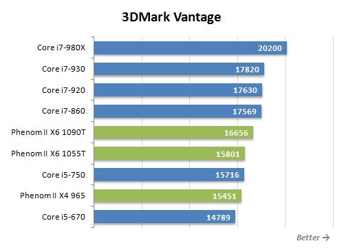 Обзор процессоров AMD Phenom II X6 1090T Black Edition и Phenom II X6 1055T