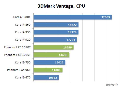 Обзор процессоров AMD Phenom II X6 1090T Black Edition и Phenom II X6 1055T