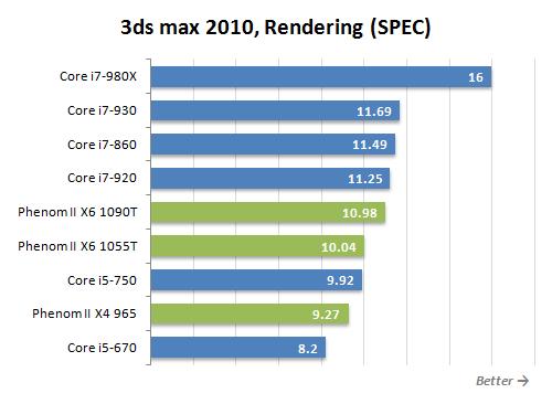 Обзор процессоров AMD Phenom II X6 1090T Black Edition и Phenom II X6 1055T