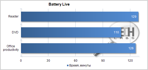 Обзор ноутбука ASUS X51RL