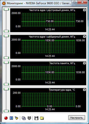 Обзор видеокарты ASUS GeForce 9600 GSO 384 MB