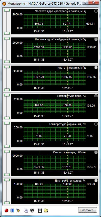 Обзор новой топовой видеокарты ASUS GeForce GTX 280 c 1 ГБ видеопамяти