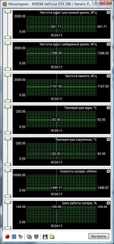 Обзор новой топовой видеокарты ASUS GeForce GTX 280 c 1 ГБ видеопамяти