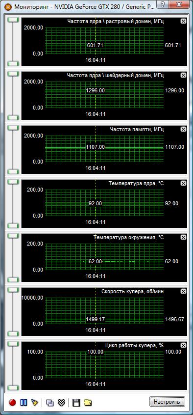 Обзор новой топовой видеокарты ASUS GeForce GTX 280 c 1 ГБ видеопамяти