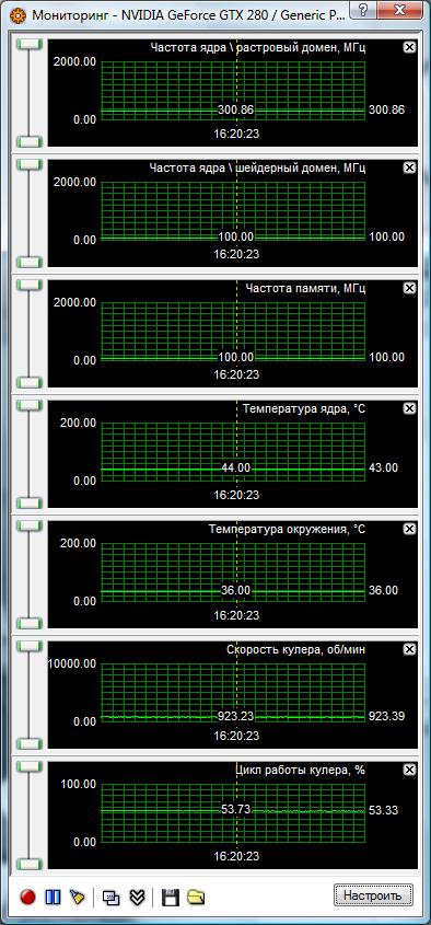 Обзор новой топовой видеокарты ASUS GeForce GTX 280 c 1 ГБ видеопамяти