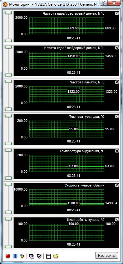 Обзор новой топовой видеокарты ASUS GeForce GTX 280 c 1 ГБ видеопамяти