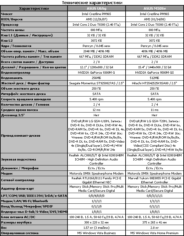 Обзор ноутбука ASUS U6Sg Обзор ноутбука ASUS U6Sg