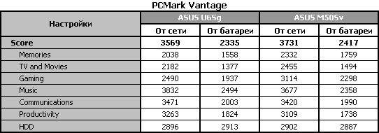 Обзор ноутбука ASUS U6Sg Обзор ноутбука ASUS U6Sg