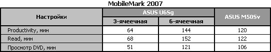 Обзор ноутбука ASUS U6Sg Обзор ноутбука ASUS U6Sg