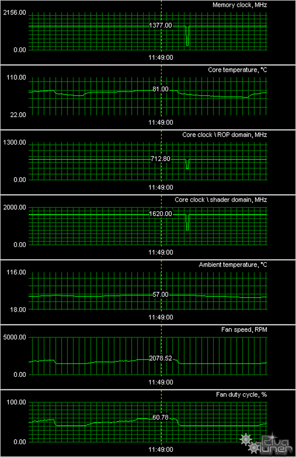 Обзор видеокарт RADEON HD 4850/4870 и GeForce GTX285/295 от ASUS