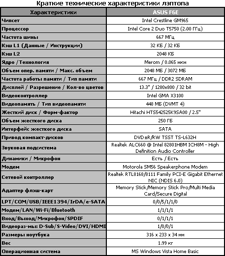 Обзор ноутбука ASUS F6E