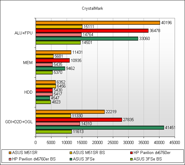 Обзор ноутбука ASUS M51Sr