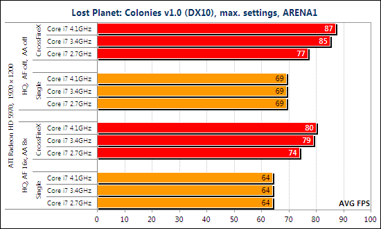 Тест ATI Radeon HD 5970 CrossFireX и NVIDIA GeForce GTX 295 SLI