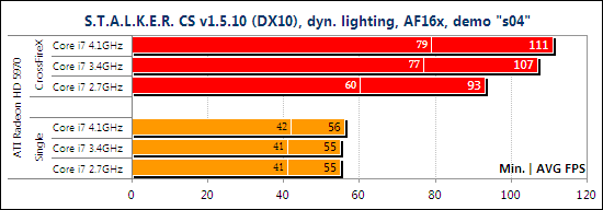 Тест ATI Radeon HD 5970 CrossFireX и NVIDIA GeForce GTX 295 SLI