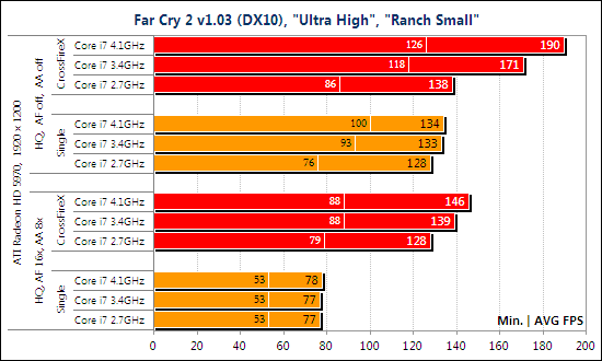 Тест ATI Radeon HD 5970 CrossFireX и NVIDIA GeForce GTX 295 SLI