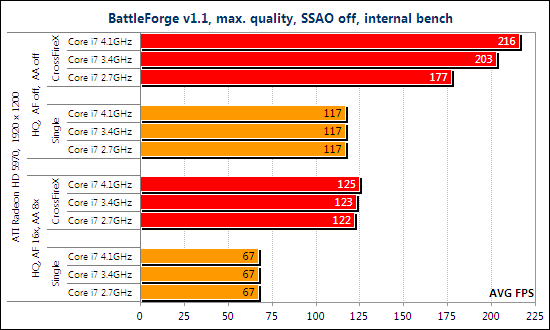 Тест ATI Radeon HD 5970 CrossFireX и NVIDIA GeForce GTX 295 SLI