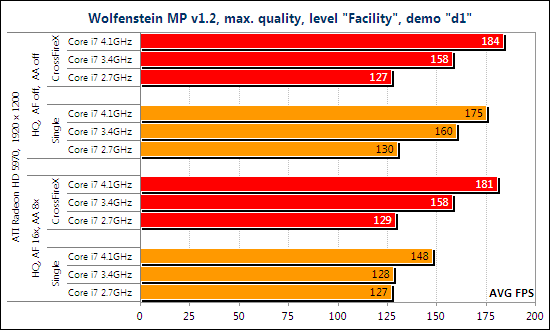 Тест ATI Radeon HD 5970 CrossFireX и NVIDIA GeForce GTX 295 SLI