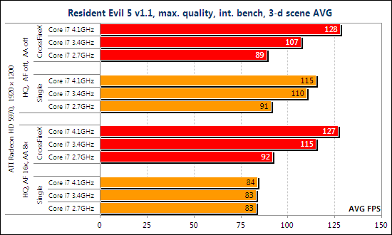 Тест ATI Radeon HD 5970 CrossFireX и NVIDIA GeForce GTX 295 SLI