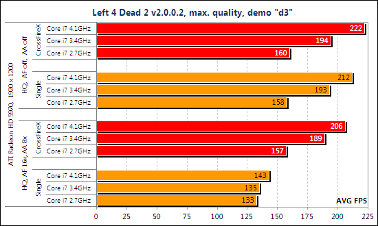 Тест ATI Radeon HD 5970 CrossFireX и NVIDIA GeForce GTX 295 SLI
