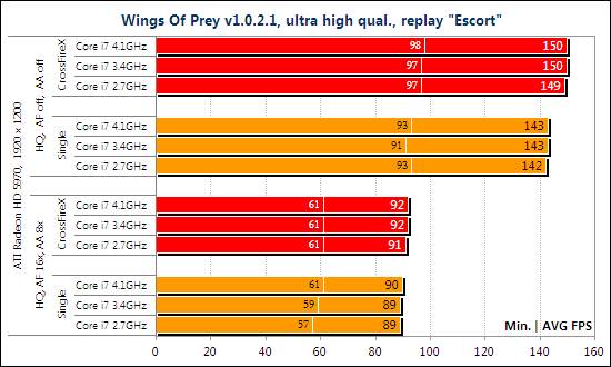 Тест ATI Radeon HD 5970 CrossFireX и NVIDIA GeForce GTX 295 SLI