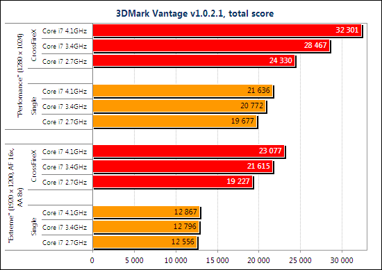 Тест ATI Radeon HD 5970 CrossFireX и NVIDIA GeForce GTX 295 SLI