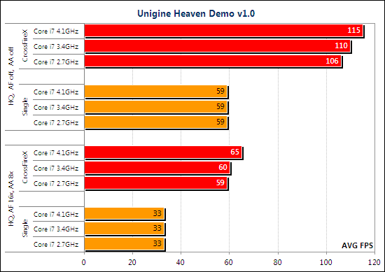 Тест ATI Radeon HD 5970 CrossFireX и NVIDIA GeForce GTX 295 SLI