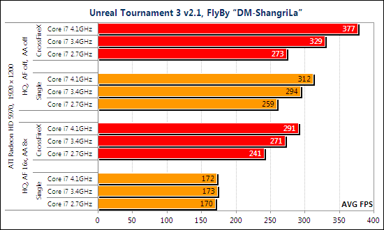 Тест ATI Radeon HD 5970 CrossFireX и NVIDIA GeForce GTX 295 SLI