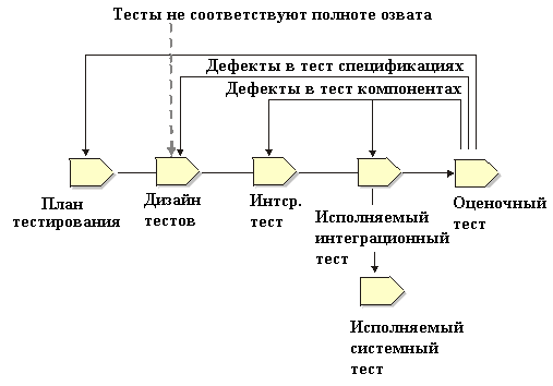 Тестирование От А До Я. Часть 1 - Основополагающие Принципы И Подходы Тестирование От А До Я. Часть 1 - Основополагающие Принципы И Подходы
