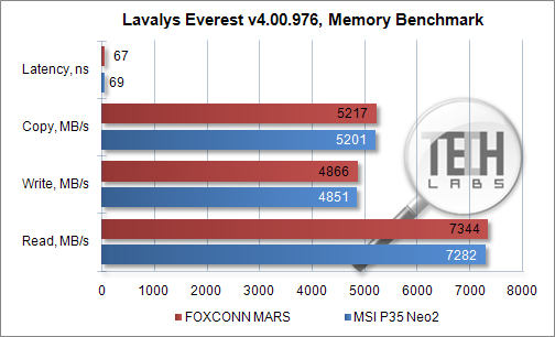 Обзор материнской платы Foxconn MARS