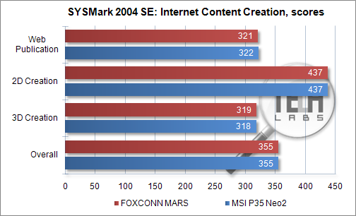 Обзор материнской платы Foxconn MARS