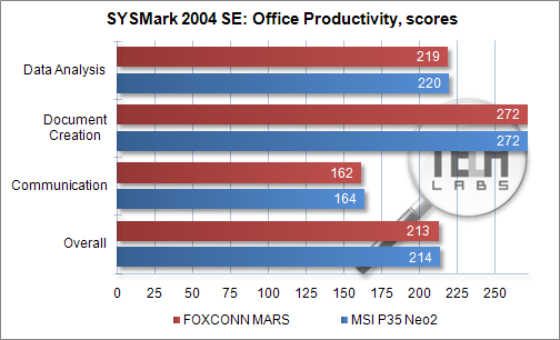 Обзор материнской платы Foxconn MARS