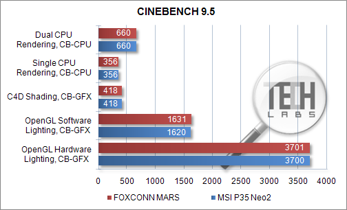 Обзор материнской платы Foxconn MARS