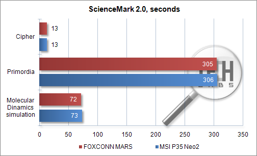 Обзор материнской платы Foxconn MARS