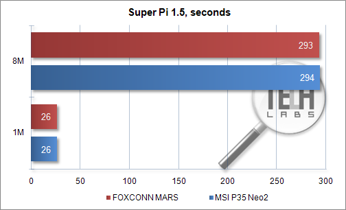 Обзор материнской платы Foxconn MARS