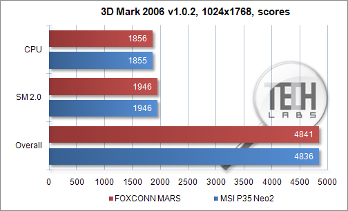 Обзор материнской платы Foxconn MARS