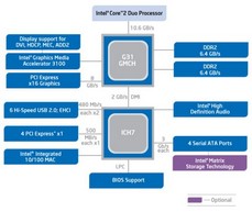 Обзор материнской платы ASUS P5KPL-VM
