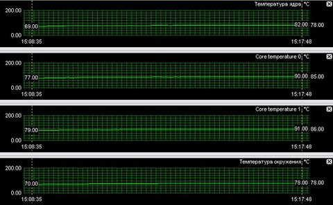 Обзор видеокарты GeForce 9800GX2