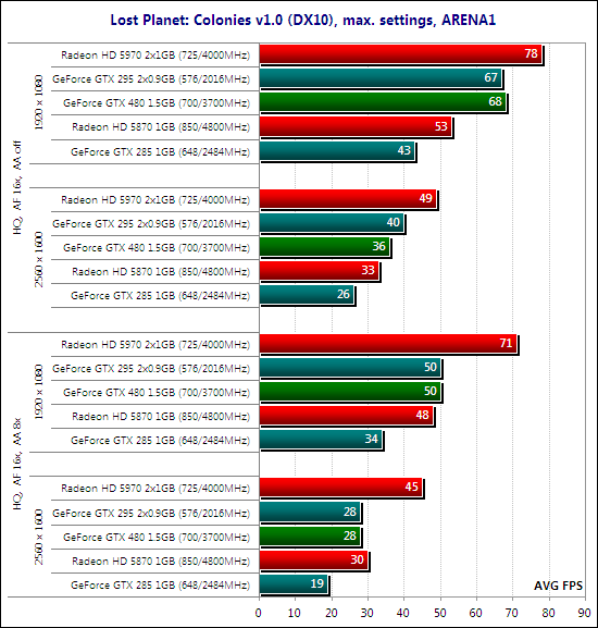 Тестирование видеокарты NVIDIA GeForce GTX 480
