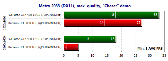 Тестирование видеокарты NVIDIA GeForce GTX 480
