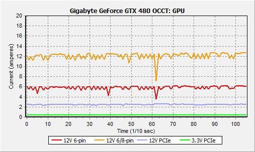 Gigabyte GeForce GTX 470 и GTX 480: битва на поле DirectX 11