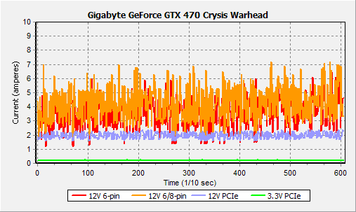 Gigabyte GeForce GTX 470 и GTX 480: битва на поле DirectX 11