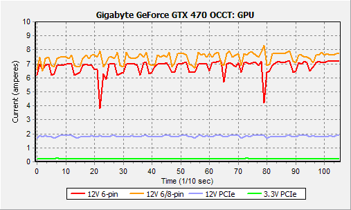 Gigabyte GeForce GTX 470 и GTX 480: битва на поле DirectX 11