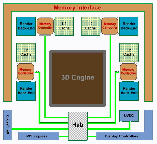 Обзор видеокарты ATI Radeon HD 4850