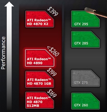 Обзор ATI Radeon HD 4890