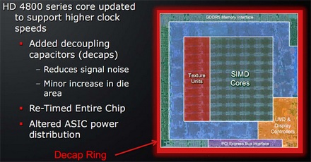 Обзор ATI Radeon HD 4890
