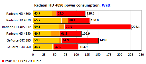 Обзор ATI Radeon HD 4890