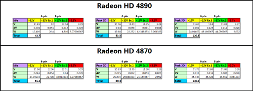 Обзор ATI Radeon HD 4890