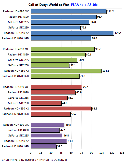 Обзор ATI Radeon HD 4890