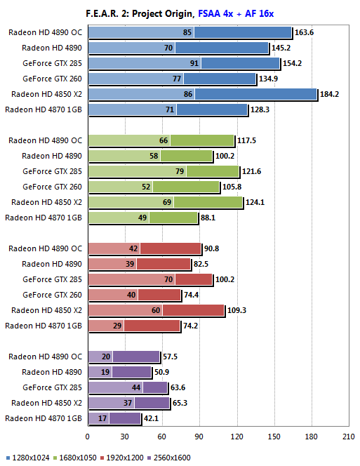 Обзор ATI Radeon HD 4890