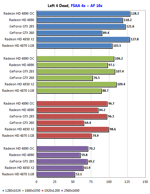 Обзор ATI Radeon HD 4890